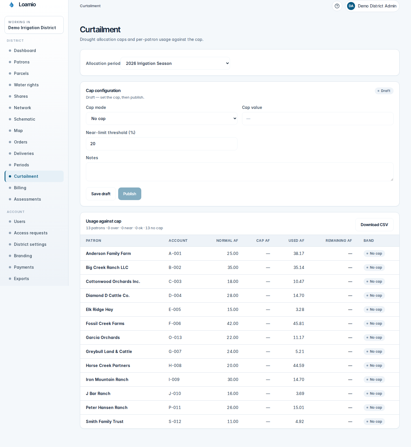 The Loamio curtailment screen showing a published cap and each patron classified into an ok, near-limit, or over band.