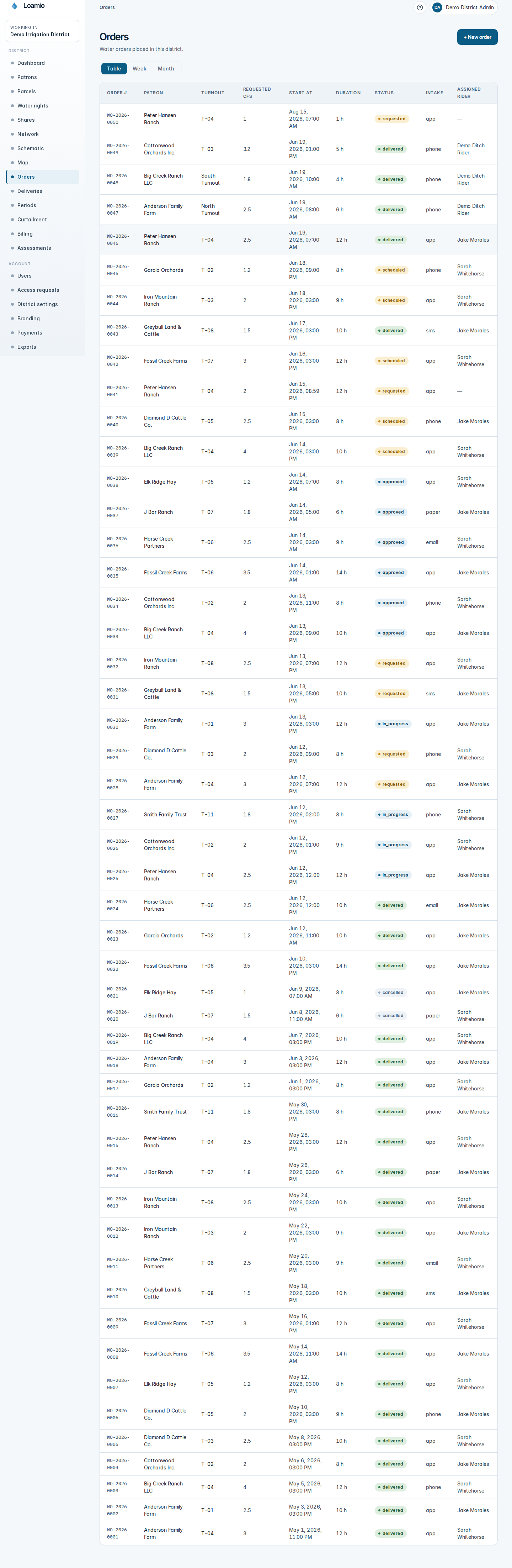 The Loamio water orders screen with a calendar of scheduled deliveries.